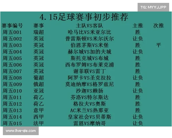 米兰阵容厚度不足，密集赛程下轮换策略成关键